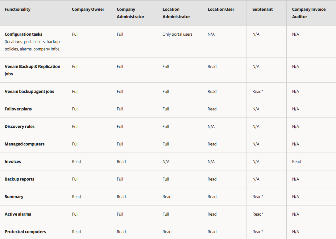 01 permissions user vspc.png