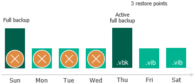 02 retention policy vspc.png
