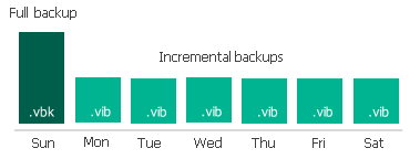 01 retention policy vspc.png