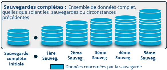 Sauvegarde complète.png