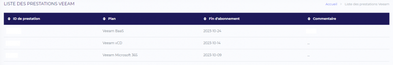 Fichier:02 veeam o365 custom retention.png
