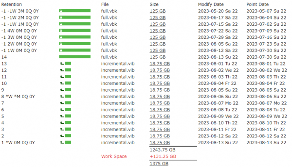 02 estimate size veeam.png