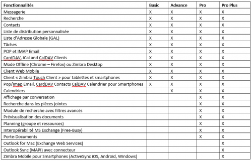 Features zimbra.PNG