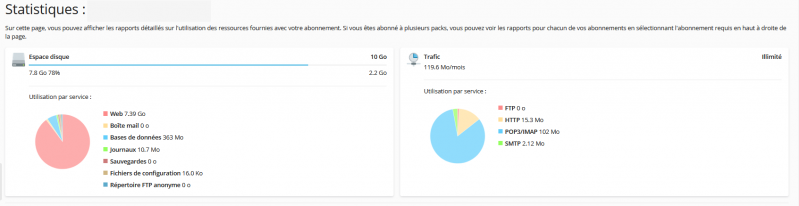 Fichier:Statistiques.png